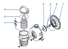 Dynamo Pump