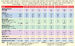 Calorex Variheat chart