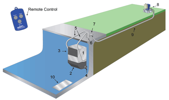 Deck Mount Fastlane Swim Machine 3D illustration