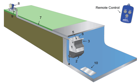 Wall Mount Fastlane Swim Machine 3D illustration