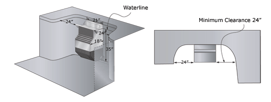 Fastlane minimum clearance guide