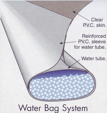 Airdome_water_bag_System.jpg