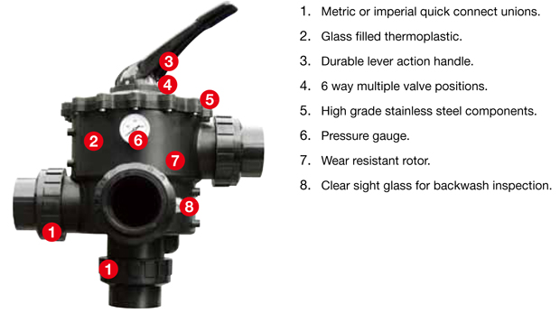 SMD Commercial Multi Port Valve