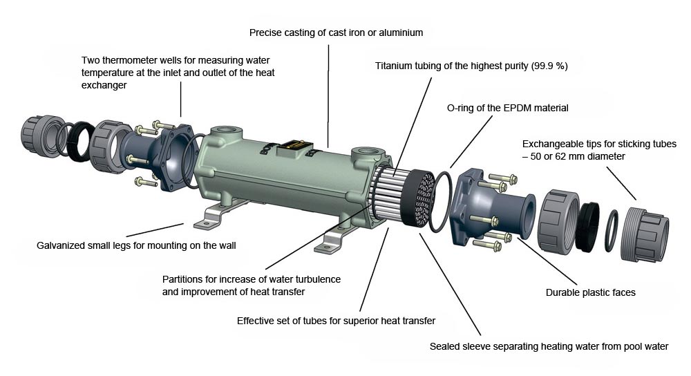 Heat exchanger diagram