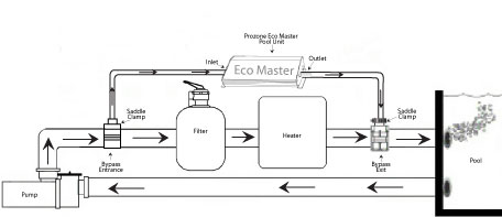 EcoMaster Installation layout