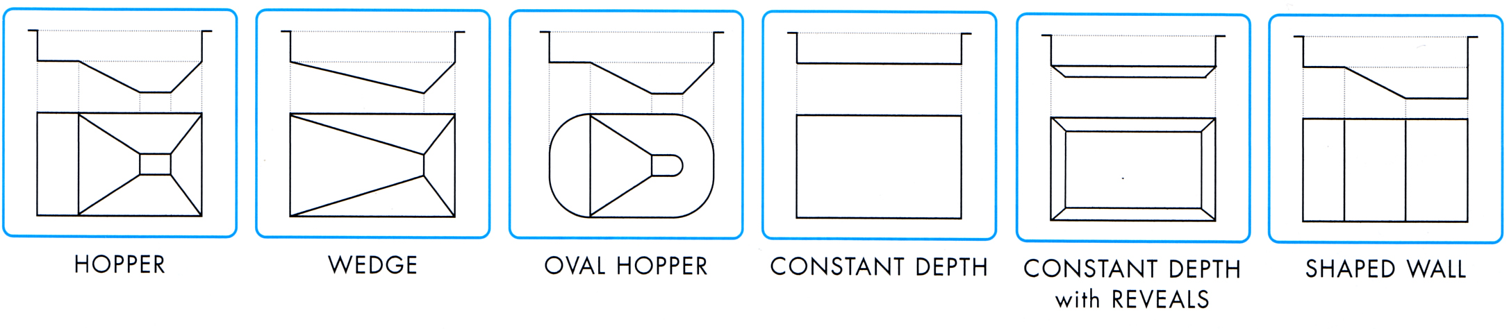 Pool Shapes for Liner calculation