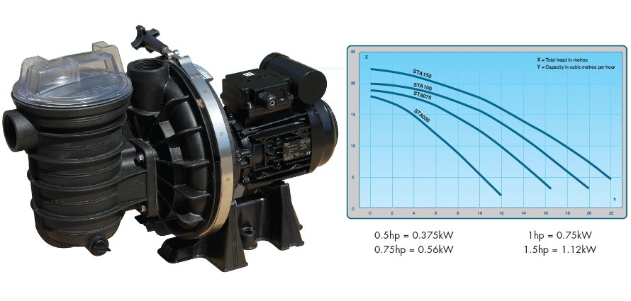 Sta-rite Dura-Glas 5P2R Swimming Pool Pump