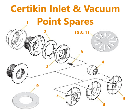 Certikin INlet   Vacuum Point