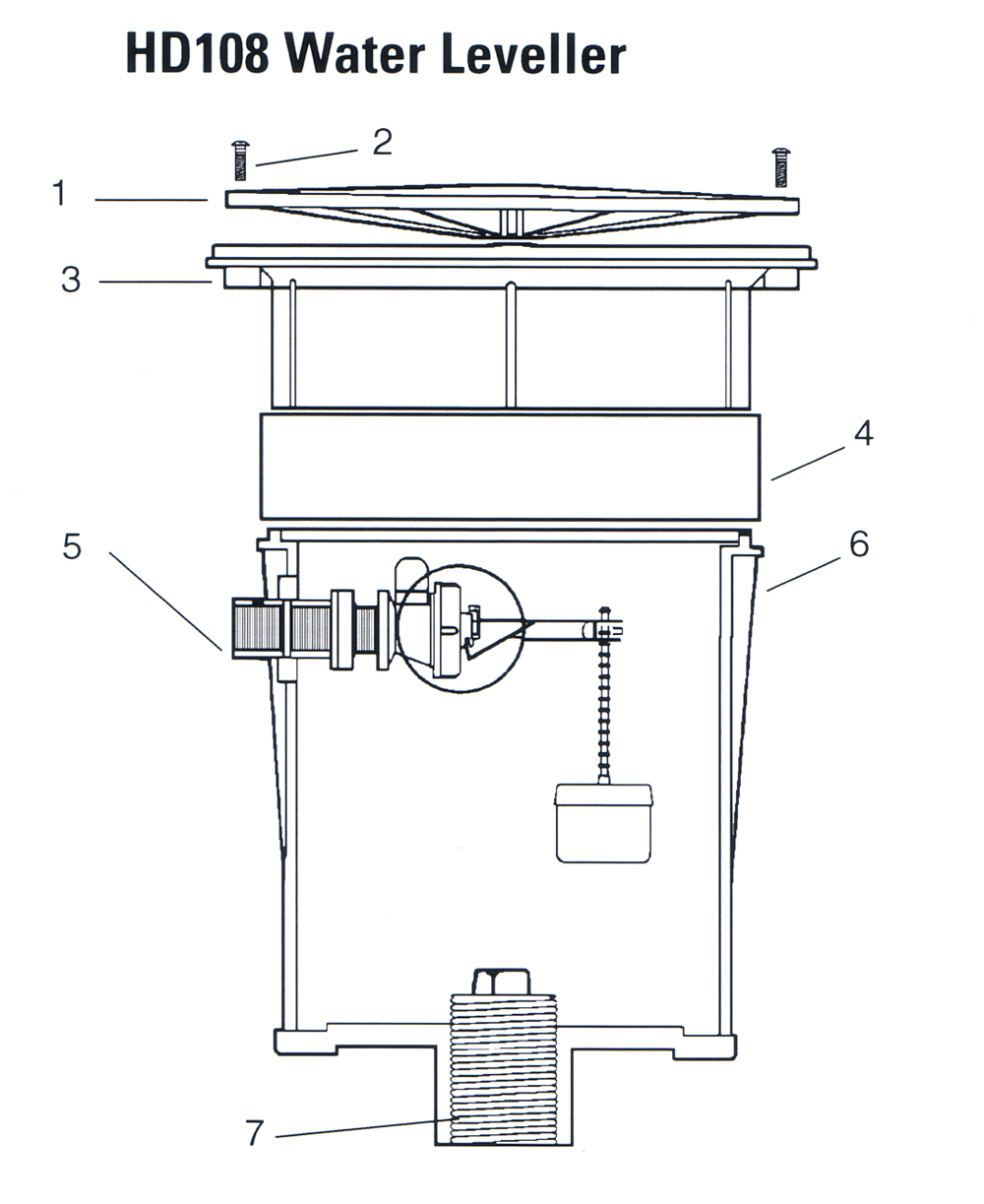 Water Leveller diagram