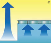 Eliminate evaporation with a  SolGuard+ Cover