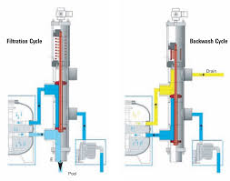 Besgo filtration