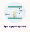 Spa support system