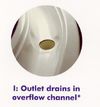 I: Outlet drains in overflow channel*