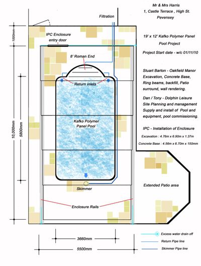 Kafko / IPC Enclosure project