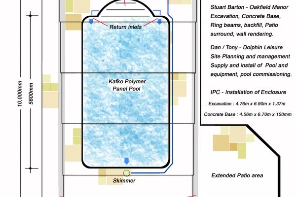 Kafko / IPC Enclosure project