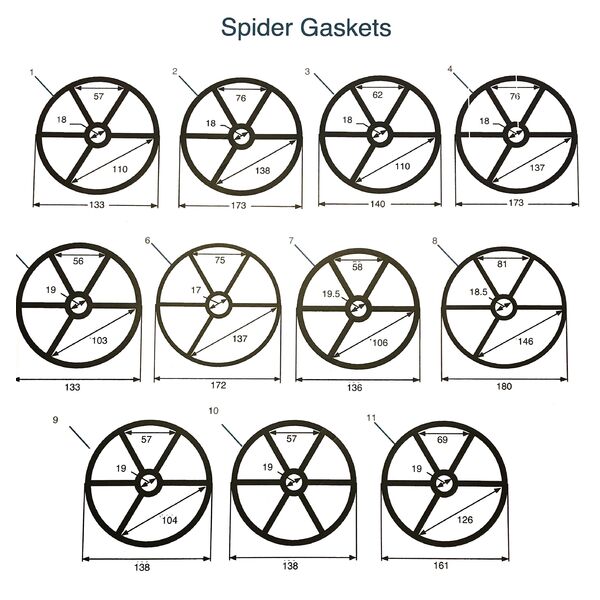 All Spider Gaskets