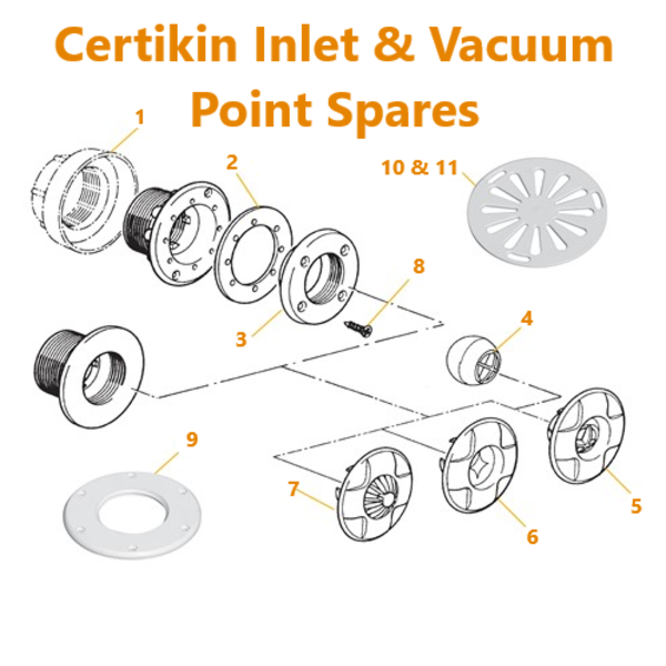 Certikin INlet   Vacuum Point